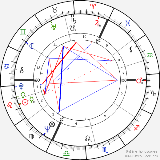Anatoly Kashpirovsky birth chart, Anatoly Kashpirovsky astro natal horoscope, astrology