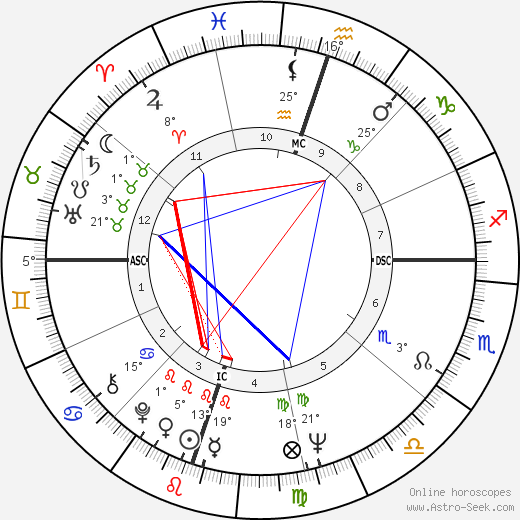 Anjanette Comer birth chart, biography, wikipedia 2023, 2024