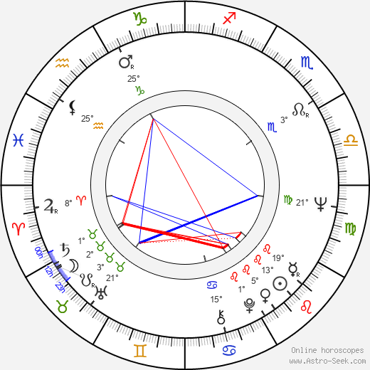 Auli Poutiainen birth chart, biography, wikipedia 2023, 2024