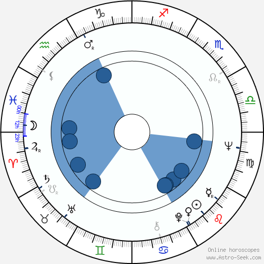 Betty Arvaniti horoscope, astrology, sign, zodiac, date of birth, instagram