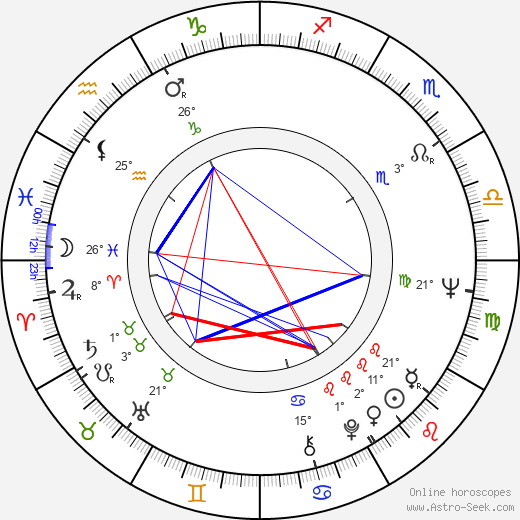 Betty Arvaniti birth chart, biography, wikipedia 2024, 2025
