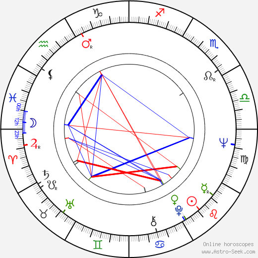 Betty Arvaniti birth chart, Betty Arvaniti astro natal horoscope, astrology