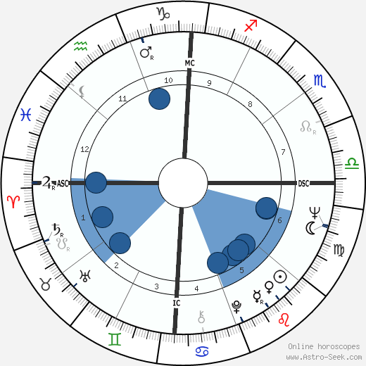 Billy Joe Shaver wikipedia, biography, birth chart, instagram Billy Joe Shaver wikipedia, horoscope, astrology, instagram