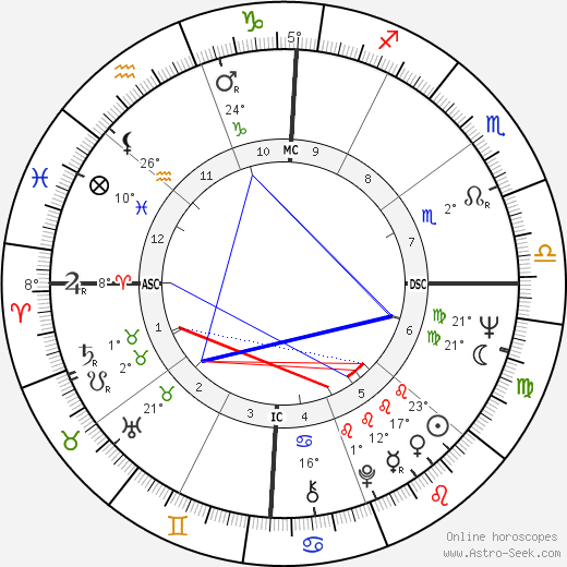 Billy Joe Shaver birth chart, biography, wikipedia 2023, 2024