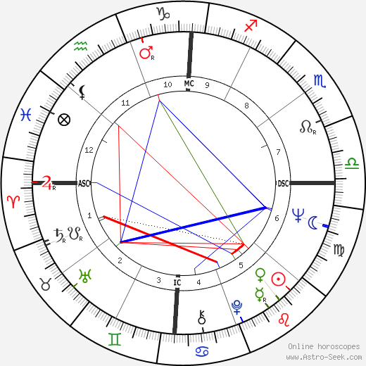 Billy Joe Shaver birth chart, Billy Joe Shaver astro natal horoscope, astrology