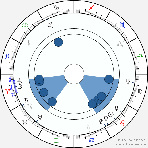 Bob Clark wikipedia, horoscope, astrology, instagram