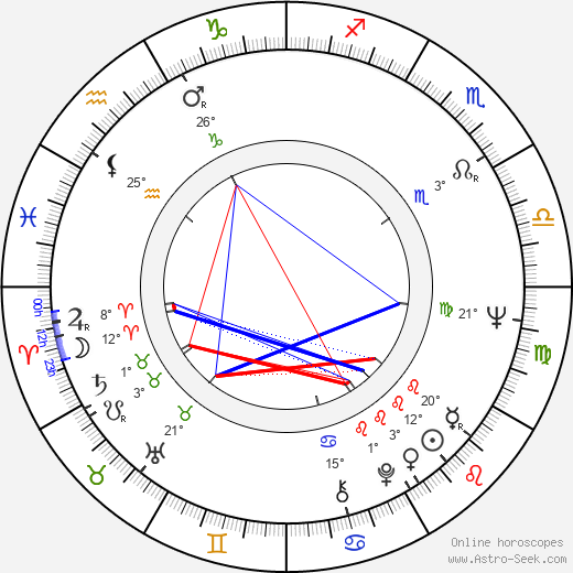 Bob Clark birth chart, biography, wikipedia 2024, 2025