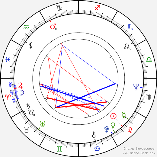 Bob Clark birth chart, Bob Clark astro natal horoscope, astrology