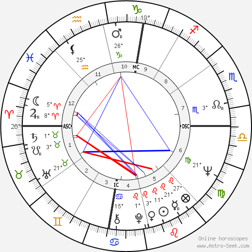 Bob Meyer birth chart, biography, wikipedia 2024, 2025