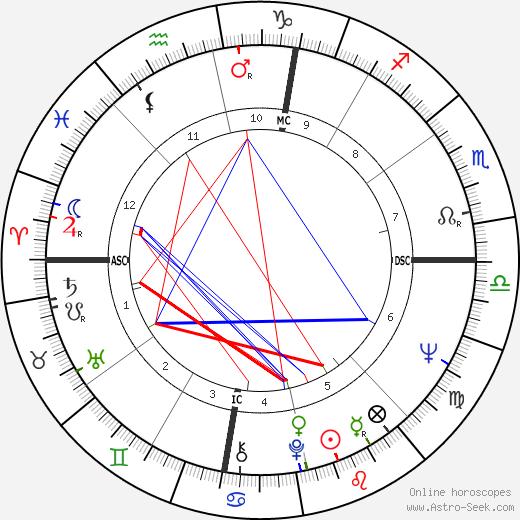 Bob Meyer birth chart, Bob Meyer astro natal horoscope, astrology