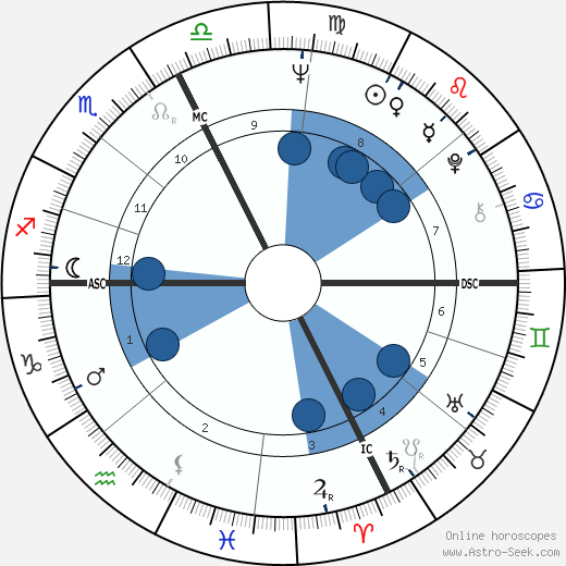 Brian C. Cook wikipedia, biography, birth chart, instagram Brian C. Cook wikipedia, horoscope, astrology, instagram