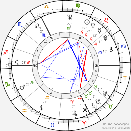 Brian C. Cook birth chart, biography, wikipedia 2024, 2025