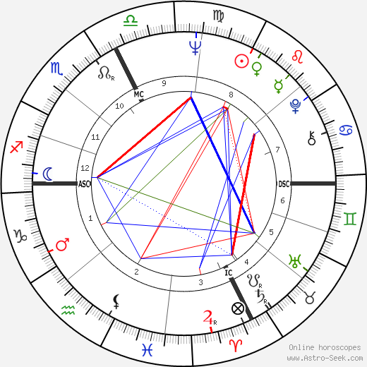 Brian C. Cook birth chart, Brian C. Cook astro natal horoscope, astrology