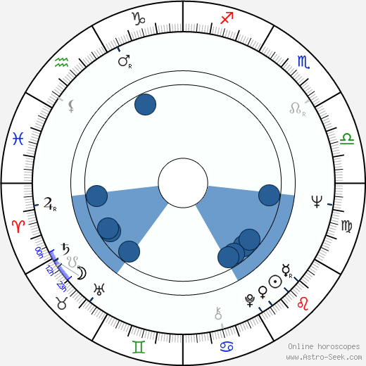 Bronislav Poloczek wikipedia, horoscope, astrology, instagram