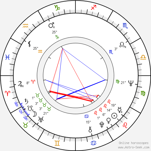 Bronislav Poloczek birth chart, biography, wikipedia 2023, 2024