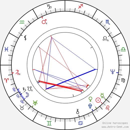 Bronislav Poloczek birth chart, Bronislav Poloczek astro natal horoscope, astrology