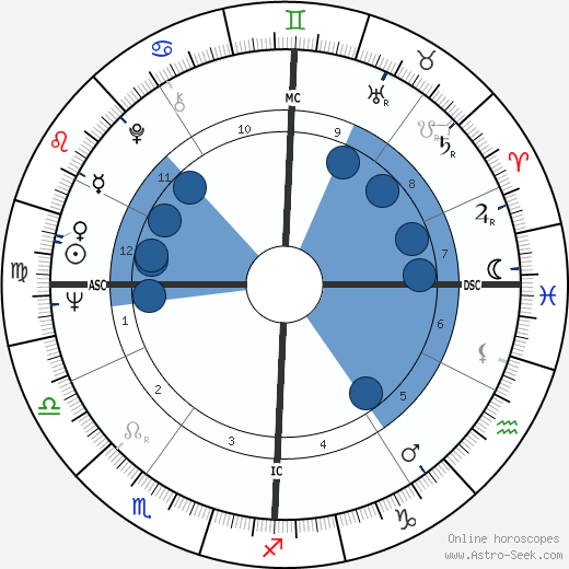 Catherine Rouvel wikipedia, biography, birth chart, instagram Catherine Rouvel wikipedia, horoscope, astrology, instagram