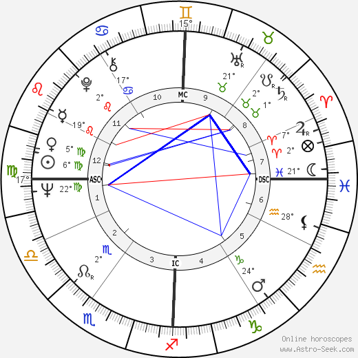 Catherine Rouvel birth chart, biography, wikipedia 2024, 2025