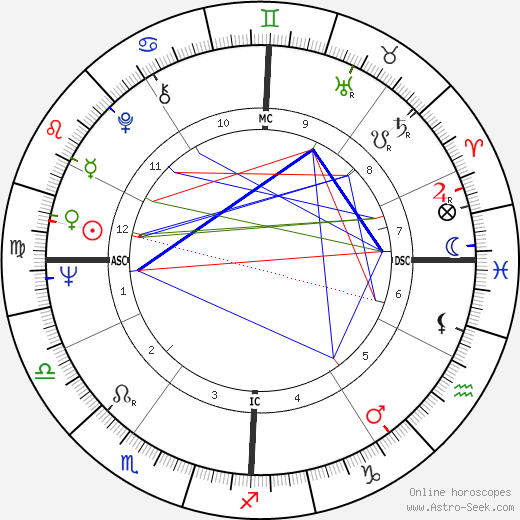 Catherine Rouvel birth chart, Catherine Rouvel astro natal horoscope, astrology