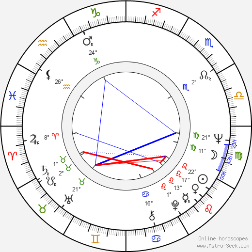 Cheng-hui Yu birth chart, biography, wikipedia 2024, 2025