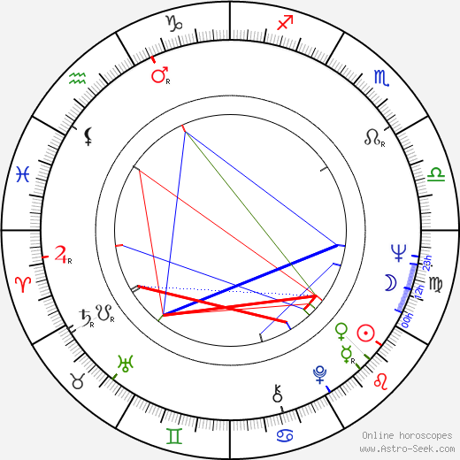 Cheng-hui Yu birth chart, Cheng-hui Yu astro natal horoscope, astrology