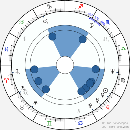 Clarence Williams III wikipedia, horoscope, astrology, instagram