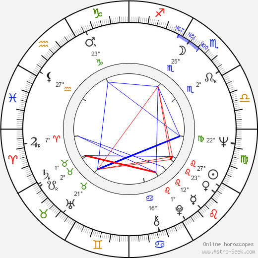 Clarence Williams III birth chart, biography, wikipedia 2024, 2025