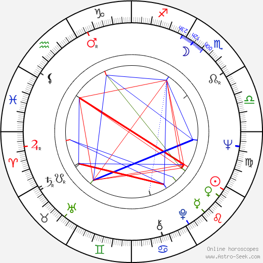 Clarence Williams III birth chart, Clarence Williams III astro natal horoscope, astrology