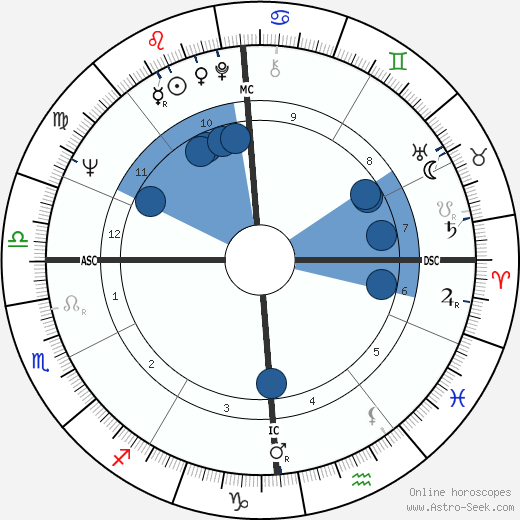 Denny Moyer Oroscopo, astrologia, Segno, zodiac, Data di nascita, instagram