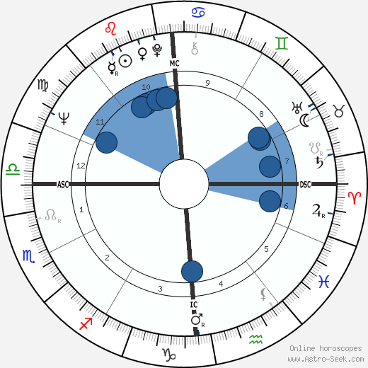 Denny Moyer wikipedia, biography, birth chart, instagram Denny Moyer wikipedia, horoscope, astrology, instagram
