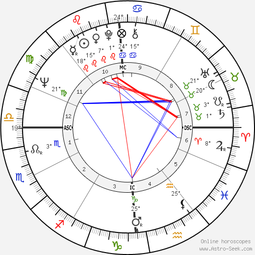 Denny Moyer birth chart, biography, wikipedia 2024, 2025