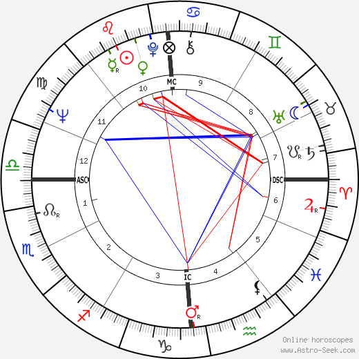 Denny Moyer birth chart, Denny Moyer astro natal horoscope, astrology