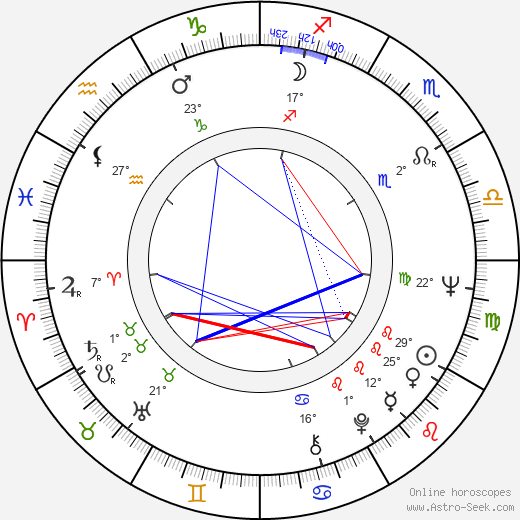 Edward Linde-Lubaszenko birth chart, biography, wikipedia 2024, 2025