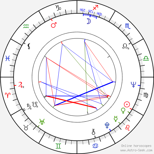 Edward Linde-Lubaszenko birth chart, Edward Linde-Lubaszenko astro natal horoscope, astrology