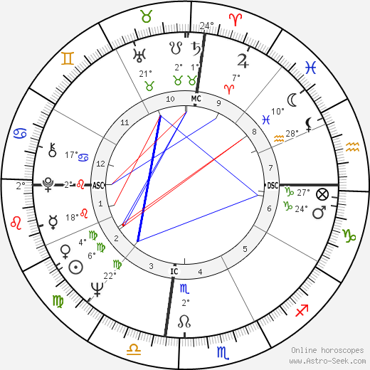 Elizabeth Ashley birth chart, biography, wikipedia 2024, 2025