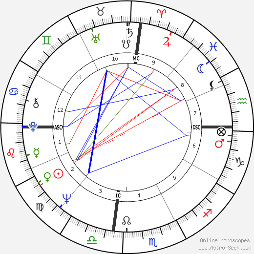 Elizabeth Ashley birth chart, Elizabeth Ashley astro natal horoscope, astrology