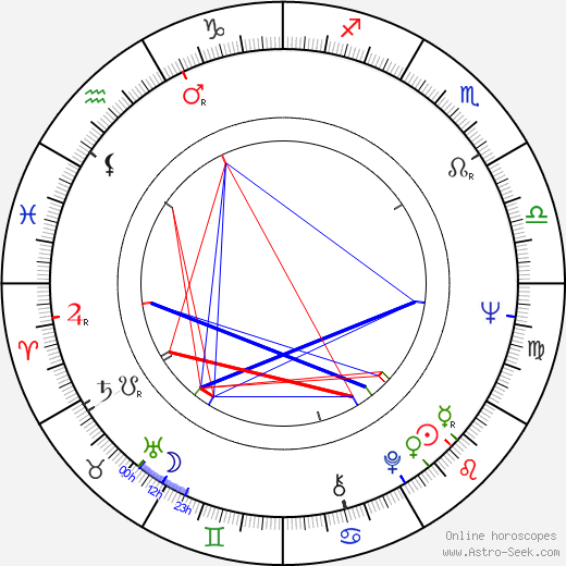 Eva Pilarová birth chart, Eva Pilarová astro natal horoscope, astrology