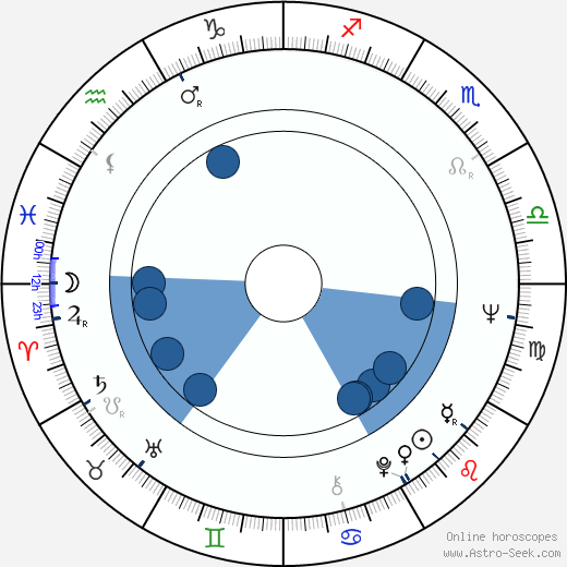 Frank Vincent Oroscopo, astrologia, Segno, zodiac, Data di nascita, instagram