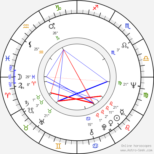 Frank Vincent birth chart, biography, wikipedia 2024, 2025
