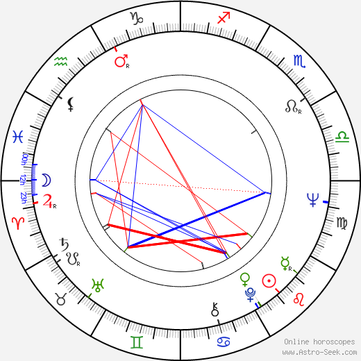 Frank Vincent birth chart, Frank Vincent astro natal horoscope, astrology