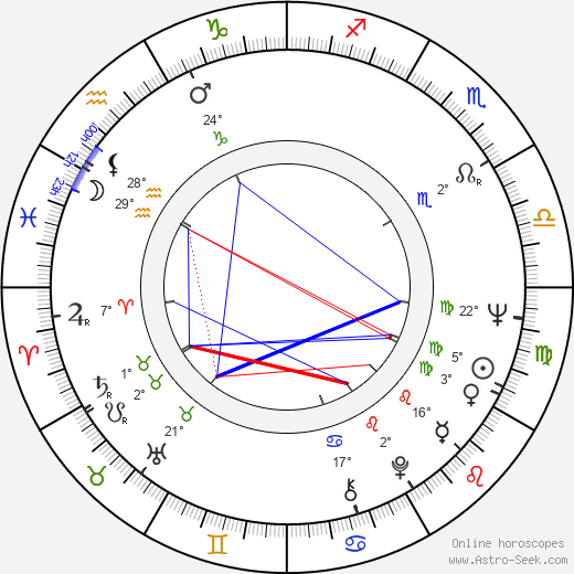 George Ganchev birth chart, biography, wikipedia 2024, 2025