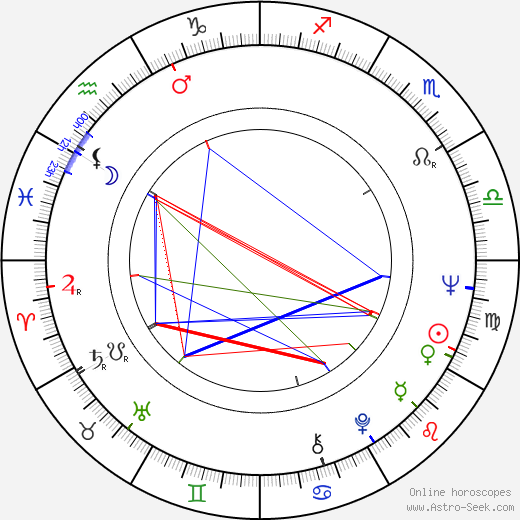 George Ganchev birth chart, George Ganchev astro natal horoscope, astrology