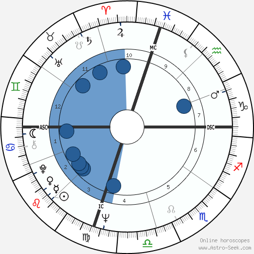 George Hamilton wikipedia, horoscope, astrology, instagram