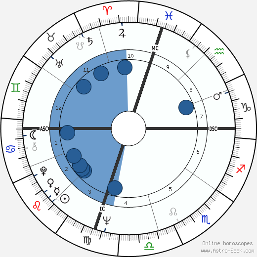 George Hamilton wikipedia, biography, birth chart, instagram George Hamilton wikipedia, horoscope, astrology, instagram