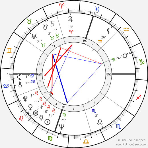 George Hamilton birth chart, biography, wikipedia 2024, 2025