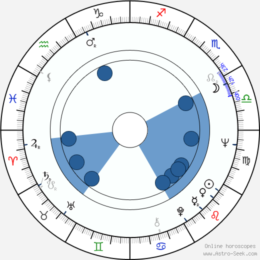 Ginger Baker Oroscopo, astrologia, Segno, zodiac, Data di nascita, instagram