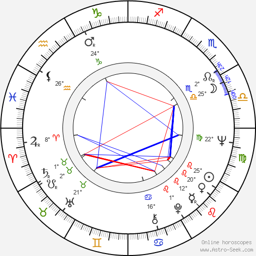 Ginger Baker birth chart, biography, wikipedia 2023, 2024