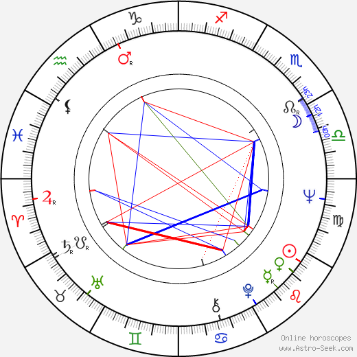 Ginger Baker birth chart, Ginger Baker astro natal horoscope, astrology