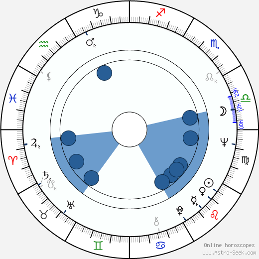 Harald Heide-Steen Jr. wikipedia, horoscope, astrology, instagram