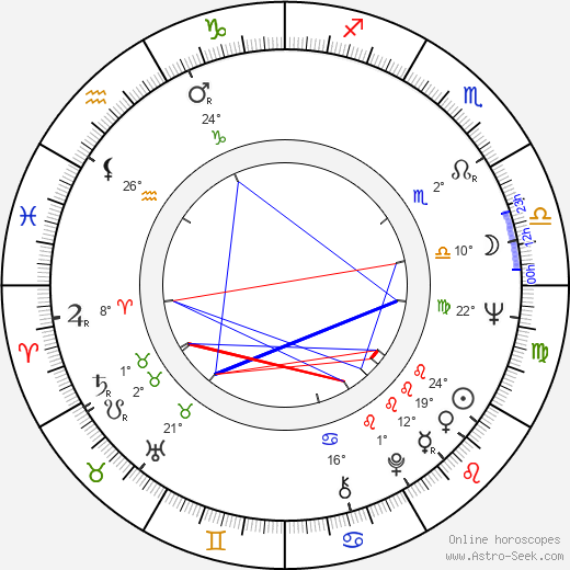 Harald Heide-Steen Jr. birth chart, biography, wikipedia 2023, 2024